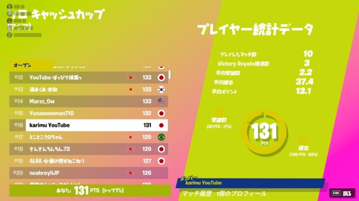 【フォートナイト】アジア上位勢のキル集