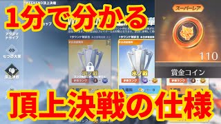 【荒野行動】土日限定の頂上決戦の仕様について世界一分かりやすく解説‼️頂上決戦する前に必ずみて‼️