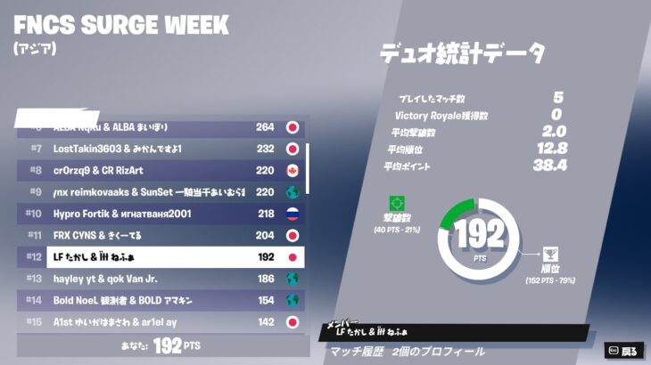 【トウキョウ・シャンディ・ランデヴ🪐】FNCSアジア12位のキル集！【フォートナイト】【キル集】