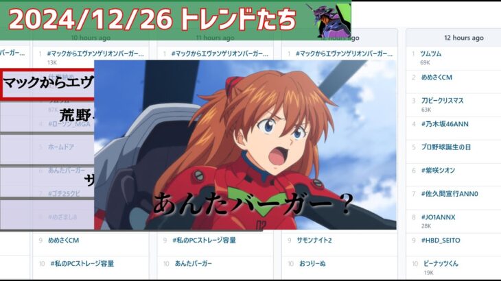 2024/12/26のトレンド【エヴァ マック コラボ 荒野行動 強力求ム 仕事納め JAL サイバー攻撃】