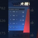 【荒野行動】最終局面に相応しいBGMを付けてみた。ワイルドシリーズ。