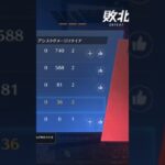 【荒野行動】最後まで頑張った優秀な精鋭にBGMを付けてみた。ワイルドシリーズ。