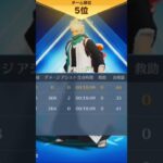 【荒野行動】最後まで勇敢に戦った精鋭達に祝いのBGMを付けてみた。ワイルドシリーズ。