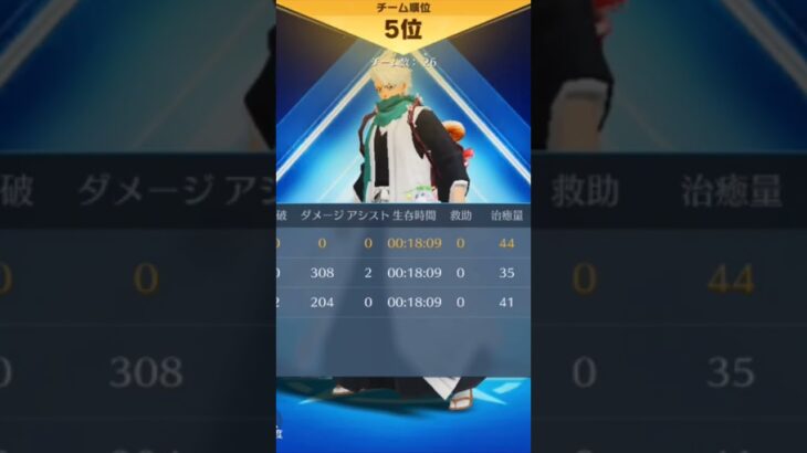 【荒野行動】最後まで勇敢に戦った精鋭達に祝いのBGMを付けてみた。ワイルドシリーズ。