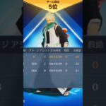 【荒野行動】最終局面で労いのバックミュージックを流してみた。ワイルドシリーズ。