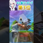 【第3位】ねこくんキル集ランキング【再生回数】